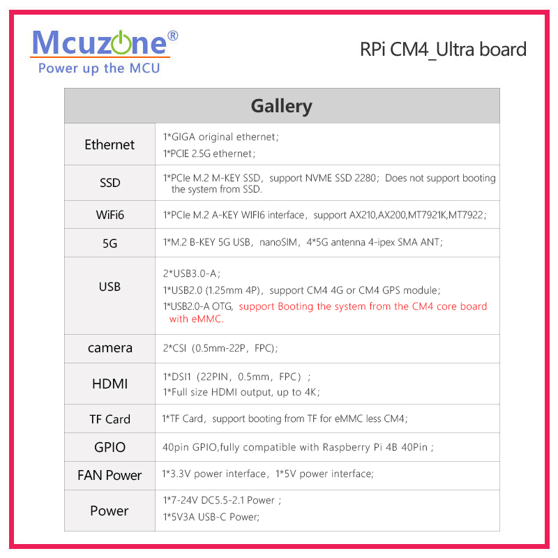 Raspberry Pi CM4_Ultra ボード 4*P - Deskpi Super6C のレビューと価格
