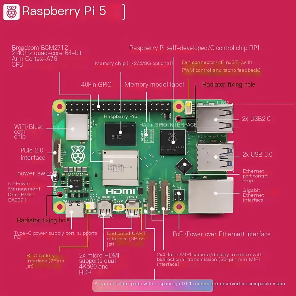 AvaCore Raspberry Pi 5 2GB/4GB - Raspberry Pi 5 8Gb のレビューと価格
