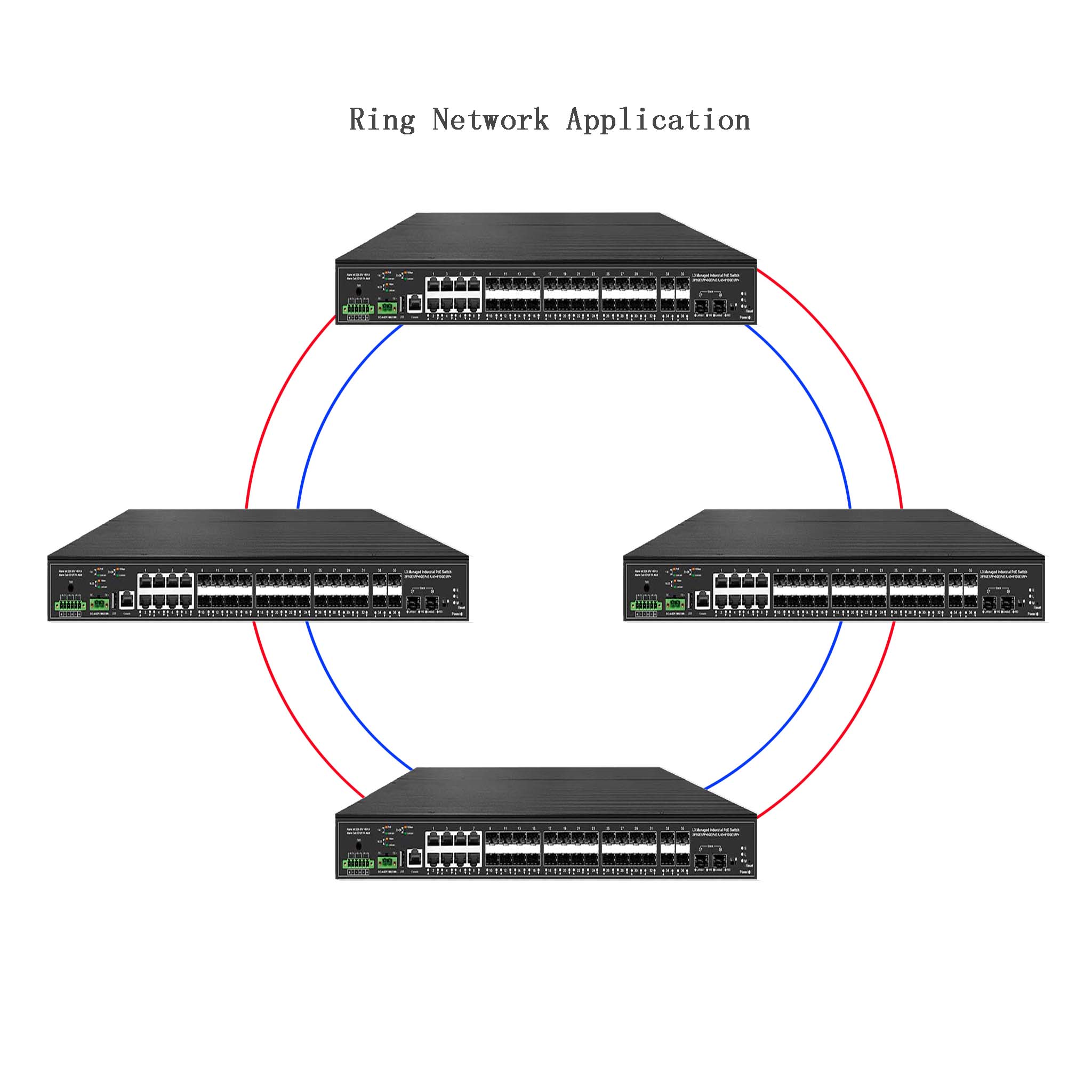10Gアップリンク38ポート産業用L3マネージドスイッチ、2 - Sfp+ 10G Managed Switch 8 Port のレビューと価格